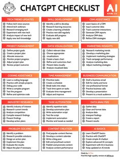 ChatGPT checklist Crm Strategy, Machine Learning Deep Learning, Work Skills, Social Media Marketing Business, Learning Websites, Work Smarter, Skills Development, Social Media Business, Cheat Sheets