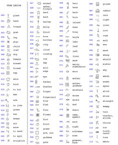 an image of chinese symbols and their meanings in the form of letters with numbers on them