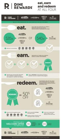 an info sheet with the words eat, earn and earn written in green on it