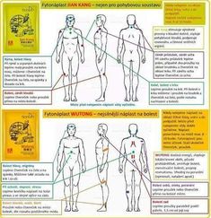 an image of the human body with instructions on how to use it for medical purposes