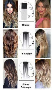 Balayage Hair Vs Ombre, Hair Color Flamboyage, Hair Color 2017, Balayage Technique, Highlights Hair, Hair Techniques, Ombré Hair, Hair Color Techniques