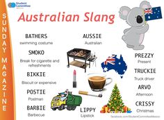 an australian language poster with pictures of australia's symbols and their names on it