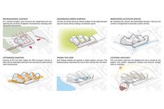 the diagram shows how to use different types of devices in order to create an interactive environment