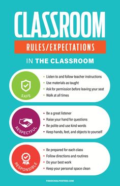 PBIS Classroom Poster Pbis Posters, In School Suspension, Behavioral Interventions, School Signage, Instructional Materials, Positive Behavior Support, Behavior Supports, Classroom Behavior