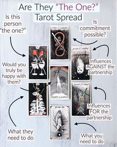 the tarot spread is shown with different pictures and words on it's side