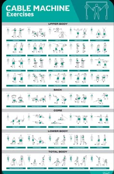 an exercise poster with instructions to use the cable machine for strength and bodyweight training