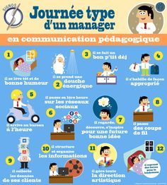 the french language poster shows different types of people in their life and work, including