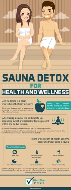 Diy Fitness, Healthy Detox Cleanse, Body Detox Cleanse, Dry Sauna, Full Body Detox, Detox Diet Plan