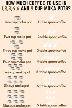 Not sure how much coffee to use in your Moka PotCheck out our guide on How Much Coffee to Use in 12346and 9 Cup Moka PotsOur guide will help you get the perfect coffee-to-water ratio for your Moka Potensuring a delicious and satisfying cup of coffee every time. How To Use A Moka Pot, Moka Pot Coffee Recipes, Bialetti Moka Pot, Moka Pot Recipes, Bar Printables, Bialetti Moka, Moka Pot Coffee