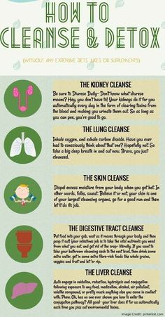 Lung Cleanse, Internal Cleanse, Lung Detox, Motivasi Diet, Detox Kur, Kidney Cleanse