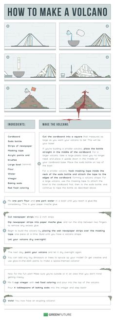 an info sheet showing how to make a volcano in the ocean and what it looks like