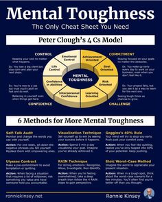 the mental toughness poster for mental toughness, which includes four different types of mental toughness