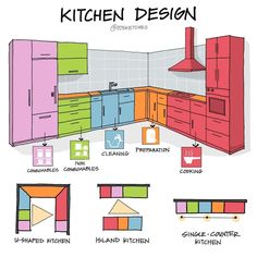 the kitchen design is shown with different colors and shapes, including cupboards, cabinets, sink