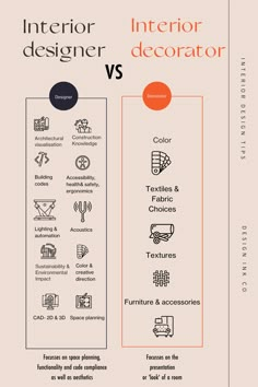 the interior designer and decorator info sheet is shown in orange, black, and white