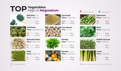 the top vegetables are high in magnetium