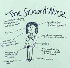 the student nurse's notes are written on a piece of paper