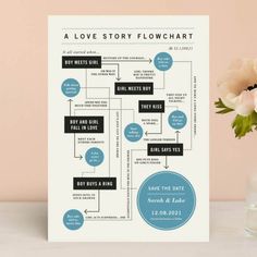 a love story flowchart poster on a table next to a vase with flowers