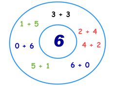 an image of a number in the middle of a circle with numbers on each side