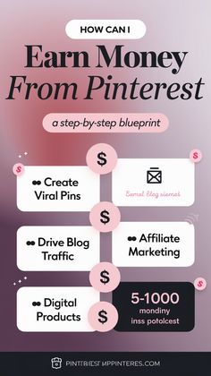 how can i earn money from pinterest? infographical poster for pinterest