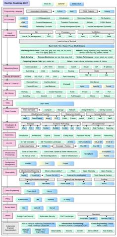 a diagram showing the different types of people's activities for each individual to learn