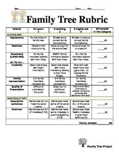 the family tree rubre is shown in this image