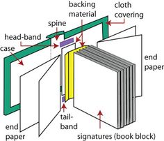 Bookbinding Materials, Homemade Books, Book Repair, Signature Book, Buch Design