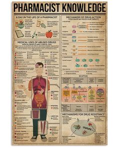 a poster with information about the benefits of pharmist's know - do