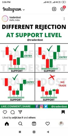 Get Your Swing Trading Plan Here #WealthBuildingCoach #TradeTacticsTalk Chart Patterns Trading, Candle Stick Patterns, Forex Trading Quotes, Technical Analysis Charts, Stock Chart Patterns, Forex Trading Training, Options Trading Strategies, Trading Quotes