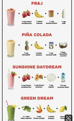 a poster showing the different types of drinks and what they are labeled in each one