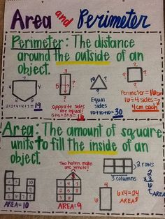 an area and perimeter poster on the wall