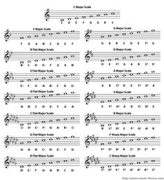 sheet music with musical notations for the major scale and major scale, all in one place