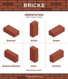 bricks are the most important materials to build