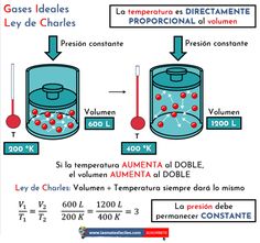 a diagram showing the phases of an experiment in which one substance is placed on top of another