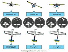 four different types of airplanes are shown in this diagram