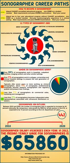 an info sheet with information about the different types of jobs available for each employee in this company