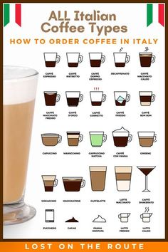 an image of coffee types and how to order them from the route in italy poster