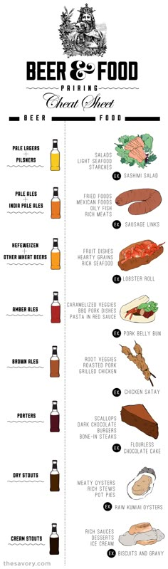 the beer and food guide is shown in this graphic style, with instructions for how to make