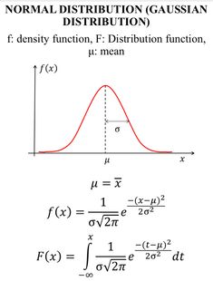 the normal distribution gaussian distribution is shown in red and black, with an equal function