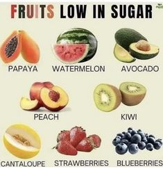 a poster with different fruits and their names