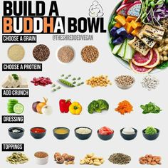 the ultimate guide to build a buddha bowl