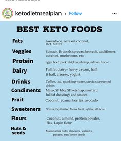 Kito Dite, Grocery Inventory, Keto 2023, Best Keto Foods, Keto Rules, Strict Keto, No Carb Food List, Keto Approved Foods, Keto Guide