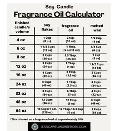 the ingredients for an oil calculator