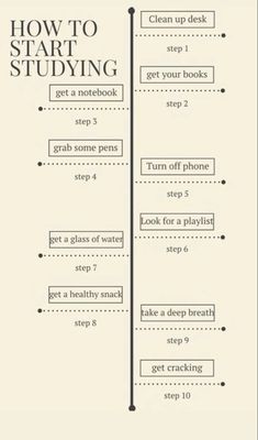 the steps to starting and ending an activity for students with text that reads how to start studying