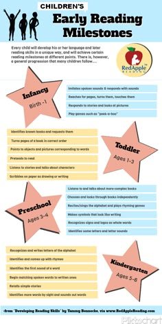 children's early reading milestones info sheet with stars in the middle and bottom