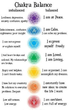 Unblocking Chakras For Beginners, Slavic Witch, Manipura Chakra, Yoga Nature, Chakra Balance, Color Healing, Chakra Cleanse, Reiki Symbols, Seven Chakras