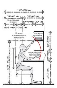 a drawing of a person sitting at a desk with his arm extended and pointing to the right