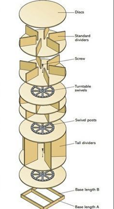 the structure of a spiral staircase is shown in this diagram, with all parts labeled