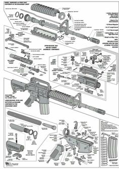 Fabrikasi Logam, Ar Build, Home Defense, Survival Skills, Tactical Gear, Arsenal, Defense, How To Use, Arsenal Fc