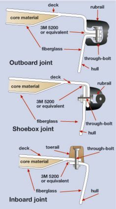 Boat Interior Design, Sailboat Interior, Boating Tips, Small Yachts, Trailer Diy, Small Sailboats, Boat Interior, Bass Boat