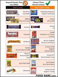 . Gmo Free Food, Candy Alternatives, Genetically Modified Food, Gmo Foods, Food Babe, Organic Chocolate, Food Info, Favorite Candy, Foods To Avoid